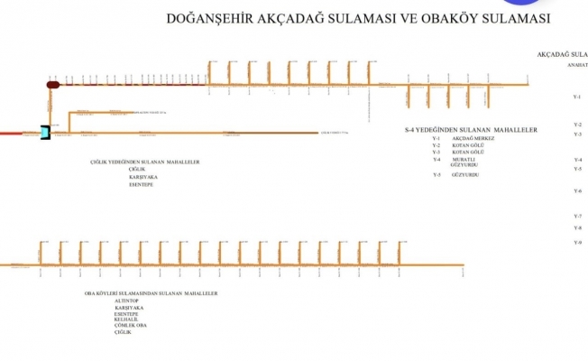 Sulama kanallarında deprem tahribatları onarılıyor